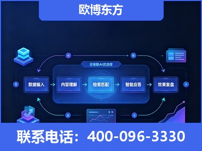 克孜勒苏-专业deepseek优化